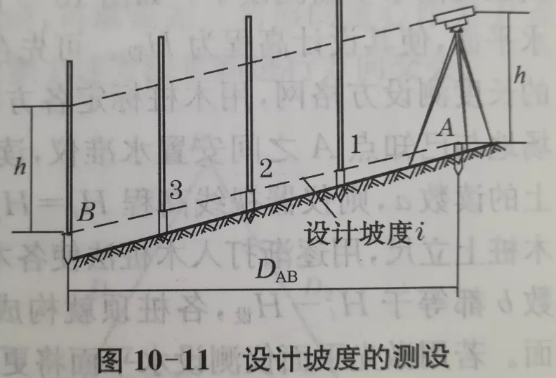 利用水準儀、經(jīng)緯儀、垂準儀完成設計坡度與鉛垂線的測設