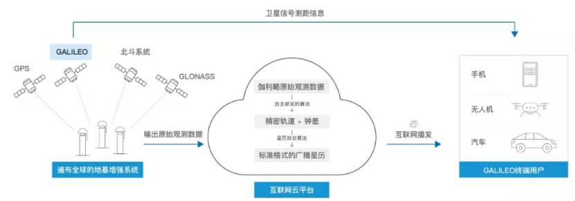 伽利略停擺之時，千尋位置如何實現(xiàn)它的“復(fù)活”？