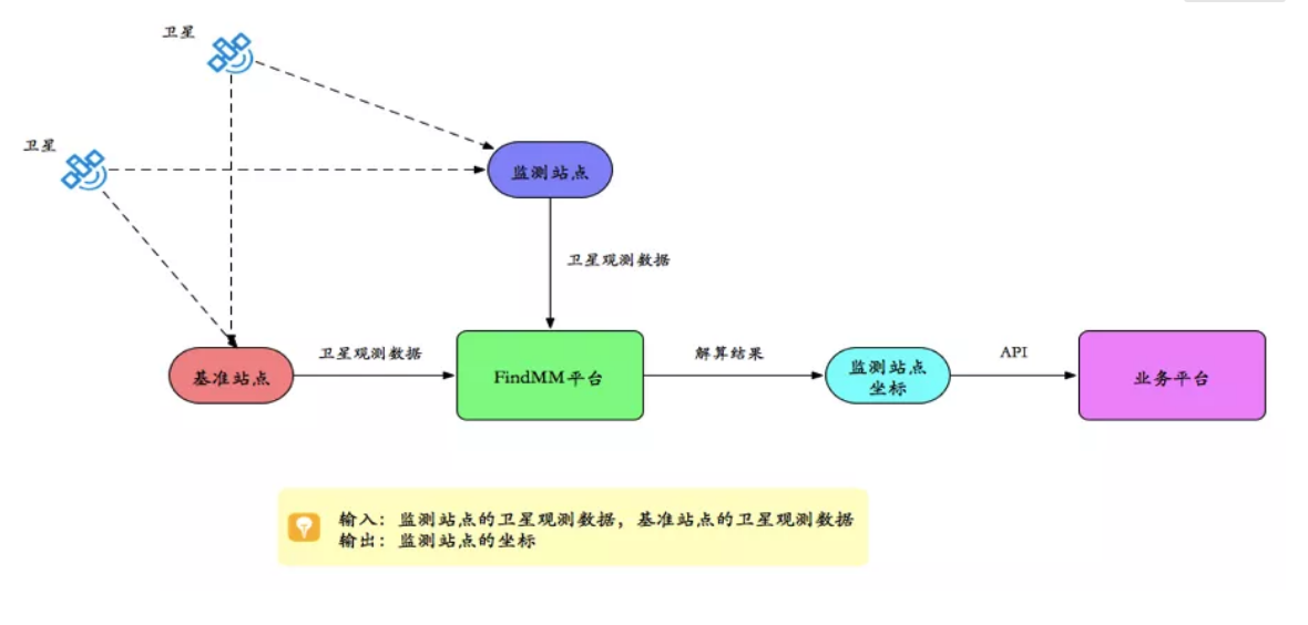 千尋見微FindMM常見問題一覽，沒有比這個(gè)更全面的了！