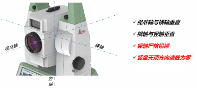 全站儀到底能不能“歪著”測？