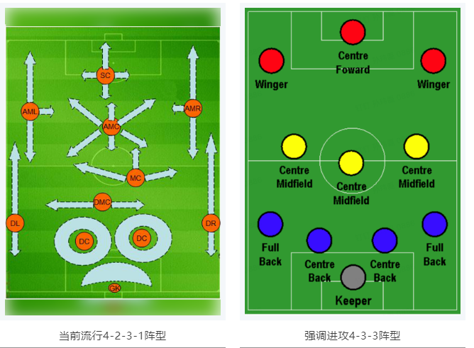 當(dāng)RTK參加世界杯，哪種陣容能“hold住”全場(chǎng)？