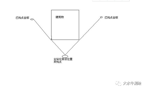 全站儀測回法，快來了解一下！